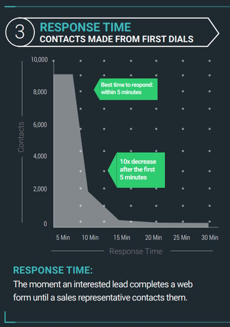 gráfico tiempo de respuesta harvard (EN)